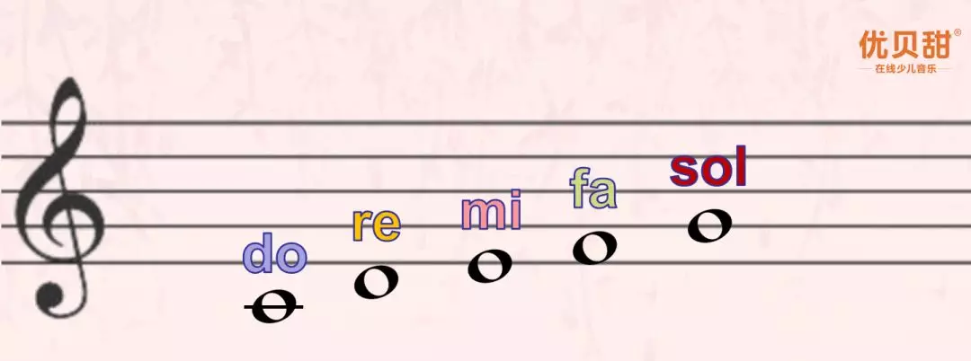 do,re,mi,fa,sol五个音符是非常好的朋友,他们都住在一个小楼里,这个